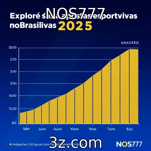 NOS777 O crescimento explosivo das apostas esportivas no Brasil em 2025